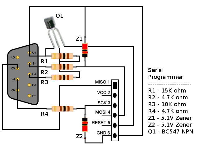 SerialBlock.png