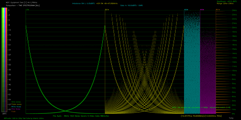File:T SP B PCM1808 Generic S-Video Cable 48kHz.png