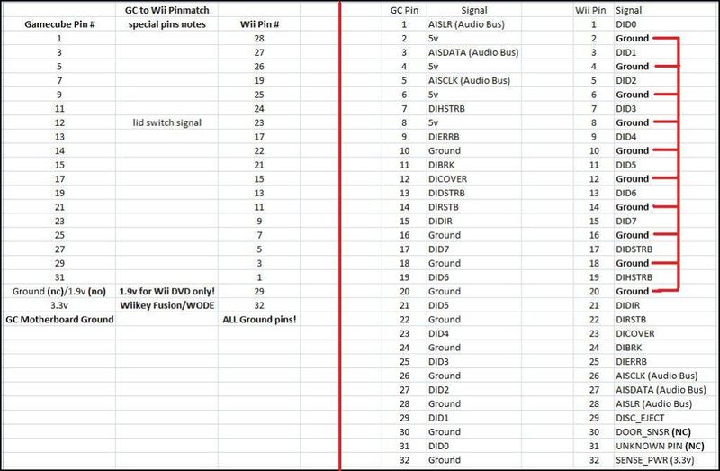 File:WiitoGCPinmatch.jpg