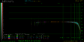 DA ALL AVG mdfourier-dac-48000-fade75 vs S1220A Generic S-Video Cable 48kHz.png