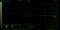 DA ALL AVG mdfourier-dac-48000-fade75 vs S1220A HD Retrovision SNES Component Cable 48kHz.png