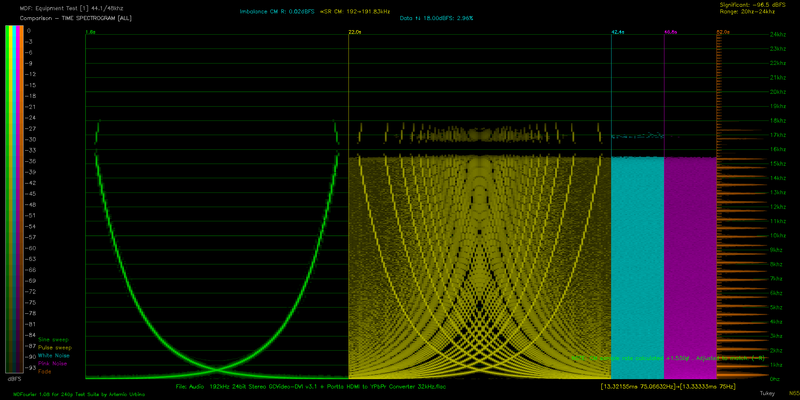 File:T SP B S1220A GCVideo-DVI v3.1 + Portta HDMI to YPbPr Converter 32kHz.png