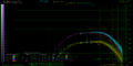 DA ALL AVG mdfourier-dac-48000-fade50 vs CX23888 Nintendo RF Modulator 48kHz.png