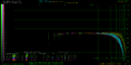 DA ALL AVG mdfourier-dac-48000-fade50 vs CS42526 Generic S-Video Cable 48kHz.png