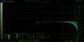 DA ALL AVG mdfourier-dac-48000-fade50 vs CS42526 Generic S-Video Cable 32kHz.png