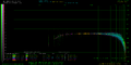 DA ALL AVG mdfourier-dac-48000-fade50 vs CX23888 Generic S-Video Cable 48kHz.png