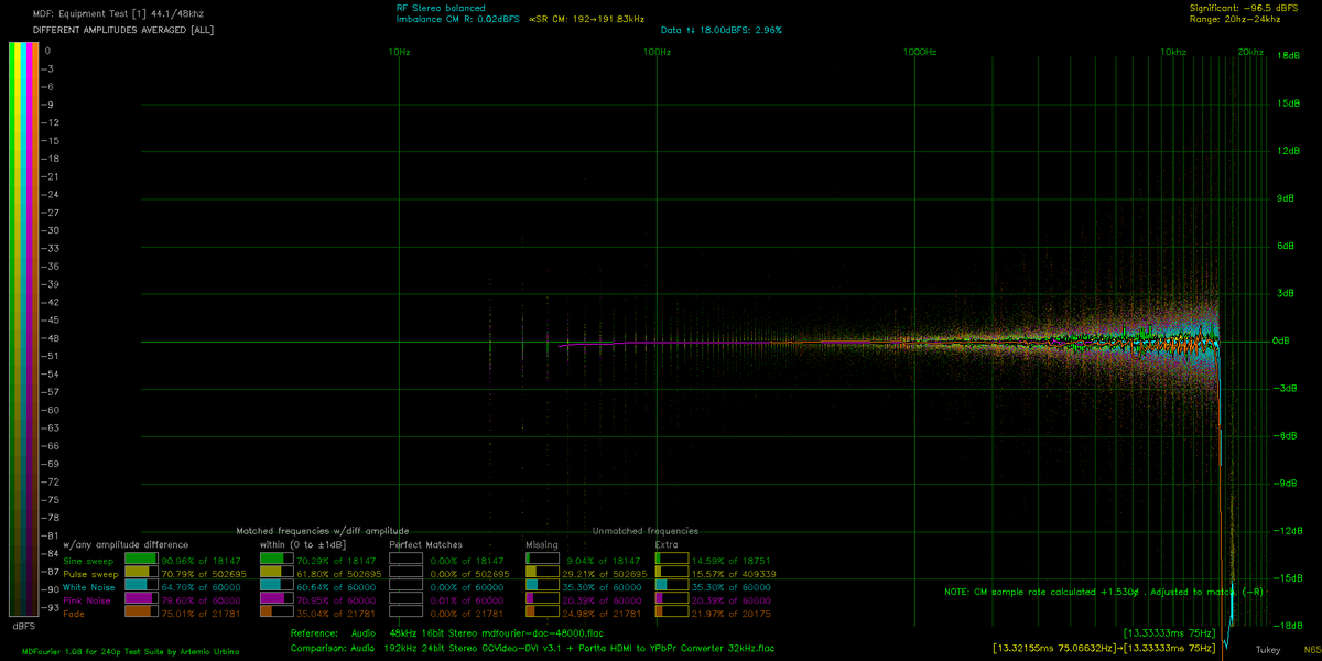 File da all avg mdfourier dac 48000 vs s1220a gcvideo dvi v3 1 portta