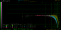 DA ALL AVG mdfourier-dac-48000-fade50 vs CS42526 HD Retrovision SNES Component Cable 48kHz.png