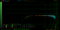 DA ALL AVG mdfourier-dac-48000-fade50 vs CX23888 Nintendo Stereo AV Cable 32kHz.png